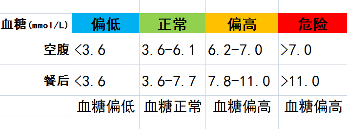 血糖监测步骤